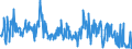 CN 85414010 /Exports /Unit = Prices (Euro/ton) /Partner: Switzerland /Reporter: Eur27_2020 /85414010:Light-emitting Diodes, Incl. Laser Diodes