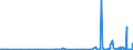 CN 85414010 /Exports /Unit = Prices (Euro/ton) /Partner: Algeria /Reporter: Eur27_2020 /85414010:Light-emitting Diodes, Incl. Laser Diodes
