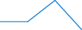 CN 85414019 /Exports /Unit = Prices (Euro/ton) /Partner: Italy /Reporter: Eur27 /85414019:Light-emitting Diodes (Excl. Laser Diodes)