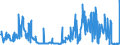 CN 85415000 /Exports /Unit = Prices (Euro/ton) /Partner: Germany /Reporter: Eur27_2020 /85415000:Semiconductor Devices, N.e.s.