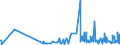 CN 85415000 /Exports /Unit = Prices (Euro/ton) /Partner: Latvia /Reporter: Eur27_2020 /85415000:Semiconductor Devices, N.e.s.