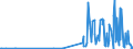 CN 85415000 /Exports /Unit = Prices (Euro/ton) /Partner: Kasakhstan /Reporter: Eur27_2020 /85415000:Semiconductor Devices, N.e.s.