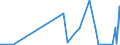 CN 85415000 /Exports /Unit = Prices (Euro/ton) /Partner: Libya /Reporter: Eur27_2020 /85415000:Semiconductor Devices, N.e.s.