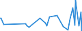 CN 85415000 /Exports /Unit = Prices (Euro/ton) /Partner: Cape Verde /Reporter: European Union /85415000:Semiconductor Devices, N.e.s.