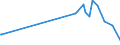 CN 85415000 /Exports /Unit = Prices (Euro/ton) /Partner: Tanzania /Reporter: European Union /85415000:Semiconductor Devices, N.e.s.