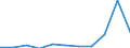 KN 85415090 /Exporte /Einheit = Preise (Euro/Tonne) /Partnerland: Ver.koenigreich /Meldeland: Eur27 /85415090:Halbleiterbauelemente, A.n.g.