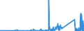 CN 85419000 /Exports /Unit = Prices (Euro/ton) /Partner: Serbia /Reporter: Eur27_2020 /85419000:Parts of Diodes, Transistors and Similar Semiconductor Devices; Photosensitive Semiconductor Devices, Light Emitting Diodes and Mounted Piezoelectric Crystals, N.e.s.