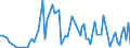 CN 8541 /Exports /Unit = Prices (Euro/ton) /Partner: Serb.monten. /Reporter: Eur15 /8541:Diodes, Transistors and Similar Semiconductor Devices; Photosensitive Semiconductor Devices, Incl. Photovoltaic Cells Whether or not Assembled in Modules or Made up Into Panels (Excl. Photovotaic Generators); Light Emitting Diodes `led`; Mounted Piezoelectric Crystals; Parts Thereof