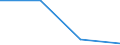 CN 85421118 /Exports /Unit = Prices (Euro/suppl. units) /Partner: Sweden /Reporter: Eur27 /85421118:Monolithic Integrated Circuits, Digital, of mos Type, Incl. Bimos, as Dynamic Random-access Memories `d-rams`, With a Storage Capacity of > 4 Mbit (Excl. Wafers or Chips)