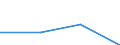CN 85421118 /Exports /Unit = Prices (Euro/suppl. units) /Partner: Intra-eur /Reporter: Eur27 /85421118:Monolithic Integrated Circuits, Digital, of mos Type, Incl. Bimos, as Dynamic Random-access Memories `d-rams`, With a Storage Capacity of > 4 Mbit (Excl. Wafers or Chips)