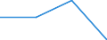 CN 85421130 /Exports /Unit = Prices (Euro/ton) /Partner: Belgium/Luxembourg /Reporter: Eur27 /85421130:Electronic Integrated Circuits, Monolithic, Digital, in the Form of Chips