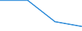 CN 85421131 /Exports /Unit = Prices (Euro/suppl. units) /Partner: United Kingdom /Reporter: Eur27 /85421131:Monolithic Integrated Circuits, Digital, of mos Type, Incl. Bimos, With Read-only Memories, Non-programmable `roms` (Excl. Wafers or Chips)