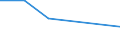 KN 85421141 /Exporte /Einheit = Preise (Euro/Tonne) /Partnerland: Schweden /Meldeland: Eur27 /85421141:Ic-schaltungen, Monolithisch, Digital, in Mos-technik 'einschl. Bimos', als Speicher (Ausg. in Scheiben 'wafers' Oder in Form von Chips Sowie Rams, Cache-rams, Roms, Eproms, Flash E2proms, E2proms, Cams, Fifos, Lifos und Ferroelektrische Speicher)