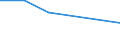 KN 85421141 /Exporte /Einheit = Preise (Euro/Tonne) /Partnerland: Singapur /Meldeland: Eur27 /85421141:Ic-schaltungen, Monolithisch, Digital, in Mos-technik 'einschl. Bimos', als Speicher (Ausg. in Scheiben 'wafers' Oder in Form von Chips Sowie Rams, Cache-rams, Roms, Eproms, Flash E2proms, E2proms, Cams, Fifos, Lifos und Ferroelektrische Speicher)
