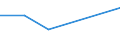 CN 85421161 /Exports /Unit = Prices (Euro/ton) /Partner: Italy /Reporter: Eur27 /85421161:Monolithic Integrated Circuits, Digital, of mos Type, as Programmable Logic Circuits (Excl. in Wafer or Chip Form and Microperipherals)