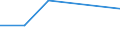 CN 85421163 /Exports /Unit = Prices (Euro/ton) /Partner: Belgium/Luxembourg /Reporter: Eur27 /85421163:Monolithic Integrated Circuits, Digital, of mos Type, as Standard Logic Circuits (Excl. in Wafer or Chip Form and Microperipherals)