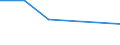 CN 85421172 /Exports /Unit = Prices (Euro/ton) /Partner: Belgium/Luxembourg /Reporter: Eur27 /85421172:Monolithic Integrated Circuits, Digital, not of mos Type, as Dynamic Random Access Memories (Dynamic Rams) (Excl. in Wafer or Chip Form)