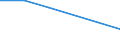 CN 85421172 /Exports /Unit = Prices (Euro/ton) /Partner: Germany /Reporter: Eur27 /85421172:Monolithic Integrated Circuits, Digital, not of mos Type, as Dynamic Random Access Memories (Dynamic Rams) (Excl. in Wafer or Chip Form)