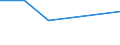 KN 85421172 /Exporte /Einheit = Preise (Euro/Tonne) /Partnerland: Norwegen /Meldeland: Eur27 /85421172:Ic-schaltungen, Monolithisch, Digital, Nicht in Mos- Oder Bimos-technik Hergestellt, als Dynamische Schreib-lesespeicher mit Wahlfreiem Zugriff 'sog. Rams, Dynamisch' (Ausg. in Scheiben 'wafers' Oder in Form von Chips)
