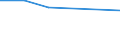 KN 85421172 /Exporte /Einheit = Preise (Euro/Tonne) /Partnerland: Intra-eur /Meldeland: Eur27 /85421172:Ic-schaltungen, Monolithisch, Digital, Nicht in Mos- Oder Bimos-technik Hergestellt, als Dynamische Schreib-lesespeicher mit Wahlfreiem Zugriff 'sog. Rams, Dynamisch' (Ausg. in Scheiben 'wafers' Oder in Form von Chips)