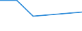 CN 85421187 /Exports /Unit = Prices (Euro/ton) /Partner: France /Reporter: Eur27 /85421187:Monolithic Integrated Circuits, Digital, not of mos Type, as Gate Arrays (Excl. in Wafer or Chip Form)