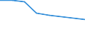 KN 85421199 /Exporte /Einheit = Preise (Euro/Tonne) /Partnerland: Italien /Meldeland: Eur27 /85421199:Ic-schaltungen, Monolithisch, Digital, Nicht in Mos- Oder Bimos-technik Hergestellt (Ausg. in Scheiben 'wafers' Oder in Form von Chips Sowie Speicher, Mikroprozessoren, Mikrocontroller, Mikrocomputer, Mikroperiphere Einheiten, Anwendungsspezifische Schaltungen, Gate Arrays, Standard-zellen, Programmierbare Logikschaltungen, Standardlogikschaltungen, Steuer- und Kontrollbausteine und Schnittstellenbausteine)