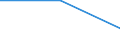 CN 85421341 /Exports /Unit = Quantities in tons /Partner: Ireland /Reporter: Eur27 /85421341:Monolithic Integrated Circuits, Digital, of mos Type, as Electrically Erasable, Programmable Read-only Memories `flash E2proms`, With a Storage Capcity of <= 1 Mbit (Excl. in Wafer or Chip Form)