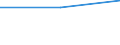 KN 85421444 /Exporte /Einheit = Preise (Euro/Tonne) /Partnerland: Intra-eur /Meldeland: Eur27 /85421444:Ic-schaltungen, Monolithisch, Digital, in Bipolarer Technik Hergestellt, als Mikrocontroller und Mikrocomputer, mit Einer Verarbeitungskapazitaet von > 4 bit (Ausg. in Scheiben 'wafers' Oder in Form von Chips)