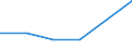 KN 85421920 /Exporte /Einheit = Preise (Euro/Tonne) /Partnerland: Norwegen /Meldeland: Eur27 /85421920: Ic-schaltungen, Monolithisch, Analog Oder Analog/Digital, in Form von Chips 'mikroplaettchen'                                              Ic-schaltungen, Monolithisch, Analog Oder Analog/Digital, in Form von Chips 'mikroplaettchen'