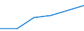 CN 85422050 /Exports /Unit = Prices (Euro/ton) /Partner: Belgium/Luxembourg /Reporter: Eur27 /85422050:Hybrid Integrated Circuits, Amplifiers