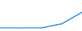 CN 85422050 /Exports /Unit = Prices (Euro/ton) /Partner: Switzerland /Reporter: Eur27 /85422050:Hybrid Integrated Circuits, Amplifiers