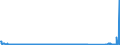 CN 85423231 /Exports /Unit = Prices (Euro/suppl. units) /Partner: Portugal /Reporter: Eur27_2020 /85423231:Electronic Integrated Circuits as Dynamic Random-access Memories `d-rams`, With a Storage Capacity of <= 512 Mbit (Excl. in the Form of Multichip or Multi-component Integrated Circuits)