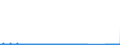 CN 85423231 /Exports /Unit = Prices (Euro/suppl. units) /Partner: Austria /Reporter: Eur27_2020 /85423231:Electronic Integrated Circuits as Dynamic Random-access Memories `d-rams`, With a Storage Capacity of <= 512 Mbit (Excl. in the Form of Multichip or Multi-component Integrated Circuits)