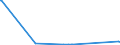 CN 85423231 /Exports /Unit = Prices (Euro/suppl. units) /Partner: Congo (Dem. Rep.) /Reporter: Eur27_2020 /85423231:Electronic Integrated Circuits as Dynamic Random-access Memories `d-rams`, With a Storage Capacity of <= 512 Mbit (Excl. in the Form of Multichip or Multi-component Integrated Circuits)