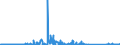 CN 85423239 /Exports /Unit = Prices (Euro/suppl. units) /Partner: Ireland /Reporter: Eur27_2020 /85423239:Electronic Integrated Circuits as Dynamic Random-access Memories `d-rams`, With a Storage Capacity of > 512 Mbit (Excl. in the Form of Multichip or Multi-component Integrated Circuits)