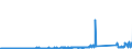 CN 85423245 /Exports /Unit = Prices (Euro/suppl. units) /Partner: France /Reporter: Eur27_2020 /85423245:Electronic Integrated Circuits as Static Random Access Memories `static Rams`, Incl. Cache Random-access Memories `cache-rams` (Excl. in the Form of Multichip or Multi-component Integrated Circuits)