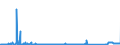 CN 85423245 /Exports /Unit = Prices (Euro/suppl. units) /Partner: Ireland /Reporter: Eur27_2020 /85423245:Electronic Integrated Circuits as Static Random Access Memories `static Rams`, Incl. Cache Random-access Memories `cache-rams` (Excl. in the Form of Multichip or Multi-component Integrated Circuits)