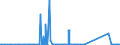 CN 85423245 /Exports /Unit = Prices (Euro/suppl. units) /Partner: Iceland /Reporter: Eur27_2020 /85423245:Electronic Integrated Circuits as Static Random Access Memories `static Rams`, Incl. Cache Random-access Memories `cache-rams` (Excl. in the Form of Multichip or Multi-component Integrated Circuits)