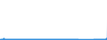 CN 85423245 /Exports /Unit = Prices (Euro/suppl. units) /Partner: Sweden /Reporter: Eur27_2020 /85423245:Electronic Integrated Circuits as Static Random Access Memories `static Rams`, Incl. Cache Random-access Memories `cache-rams` (Excl. in the Form of Multichip or Multi-component Integrated Circuits)