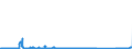CN 85423245 /Exports /Unit = Prices (Euro/suppl. units) /Partner: Austria /Reporter: Eur27_2020 /85423245:Electronic Integrated Circuits as Static Random Access Memories `static Rams`, Incl. Cache Random-access Memories `cache-rams` (Excl. in the Form of Multichip or Multi-component Integrated Circuits)