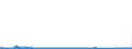 CN 85423245 /Exports /Unit = Prices (Euro/suppl. units) /Partner: Romania /Reporter: Eur27_2020 /85423245:Electronic Integrated Circuits as Static Random Access Memories `static Rams`, Incl. Cache Random-access Memories `cache-rams` (Excl. in the Form of Multichip or Multi-component Integrated Circuits)