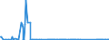 CN 85423245 /Exports /Unit = Prices (Euro/suppl. units) /Partner: Moldova /Reporter: Eur27_2020 /85423245:Electronic Integrated Circuits as Static Random Access Memories `static Rams`, Incl. Cache Random-access Memories `cache-rams` (Excl. in the Form of Multichip or Multi-component Integrated Circuits)