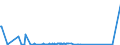 KN 85423275 /Exporte /Einheit = Preise (Euro/Bes. Maßeinheiten) /Partnerland: Ceuta /Meldeland: Eur27_2020 /85423275:Schaltungen, Elektronisch, Integriert `ic-schaltungen` als Elektrisch LÃ¶schbare, Programmierbare Lesespeicher `eÂ²proms` (Ausg. Flash EÂ²proms Sowie in Form Integrierter Multichip-schaltungen Oder Multikomponenter Integrierter Schaltungen)