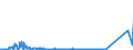 KN 85423275 /Exporte /Einheit = Preise (Euro/Bes. Maßeinheiten) /Partnerland: Russland /Meldeland: Eur27_2020 /85423275:Schaltungen, Elektronisch, Integriert `ic-schaltungen` als Elektrisch LÃ¶schbare, Programmierbare Lesespeicher `eÂ²proms` (Ausg. Flash EÂ²proms Sowie in Form Integrierter Multichip-schaltungen Oder Multikomponenter Integrierter Schaltungen)