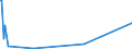 KN 85423275 /Exporte /Einheit = Preise (Euro/Bes. Maßeinheiten) /Partnerland: Turkmenistan /Meldeland: Eur27_2020 /85423275:Schaltungen, Elektronisch, Integriert `ic-schaltungen` als Elektrisch LÃ¶schbare, Programmierbare Lesespeicher `eÂ²proms` (Ausg. Flash EÂ²proms Sowie in Form Integrierter Multichip-schaltungen Oder Multikomponenter Integrierter Schaltungen)