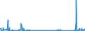 KN 85423275 /Exporte /Einheit = Preise (Euro/Bes. Maßeinheiten) /Partnerland: Tunesien /Meldeland: Eur27_2020 /85423275:Schaltungen, Elektronisch, Integriert `ic-schaltungen` als Elektrisch LÃ¶schbare, Programmierbare Lesespeicher `eÂ²proms` (Ausg. Flash EÂ²proms Sowie in Form Integrierter Multichip-schaltungen Oder Multikomponenter Integrierter Schaltungen)
