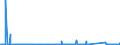 KN 85423275 /Exporte /Einheit = Preise (Euro/Bes. Maßeinheiten) /Partnerland: Aegypten /Meldeland: Eur27_2020 /85423275:Schaltungen, Elektronisch, Integriert `ic-schaltungen` als Elektrisch LÃ¶schbare, Programmierbare Lesespeicher `eÂ²proms` (Ausg. Flash EÂ²proms Sowie in Form Integrierter Multichip-schaltungen Oder Multikomponenter Integrierter Schaltungen)