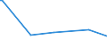 KN 85423275 /Exporte /Einheit = Preise (Euro/Bes. Maßeinheiten) /Partnerland: Senegal /Meldeland: Europäische Union /85423275:Schaltungen, Elektronisch, Integriert `ic-schaltungen` als Elektrisch LÃ¶schbare, Programmierbare Lesespeicher `eÂ²proms` (Ausg. Flash EÂ²proms Sowie in Form Integrierter Multichip-schaltungen Oder Multikomponenter Integrierter Schaltungen)