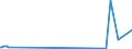 CN 85423290 /Exports /Unit = Prices (Euro/ton) /Partner: Liechtenstein /Reporter: Eur27_2020 /85423290:Memories in Multicombinational Forms Such as Stack D-rams and Modules (Excl. in the Form of Multichip or Multi-component Integrated Circuits, and D-rams, S-rams, Cache-rams, Eproms and Flash EÂ²proms)