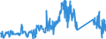 CN 85423990 /Exports /Unit = Prices (Euro/ton) /Partner: Netherlands /Reporter: Eur27_2020 /85423990:Electronic Integrated Circuits (Excl.  in the Form of Multichip or Multi-component Integrated Circuits and Such as Processors, Controllers, Memories and Amplifiers)